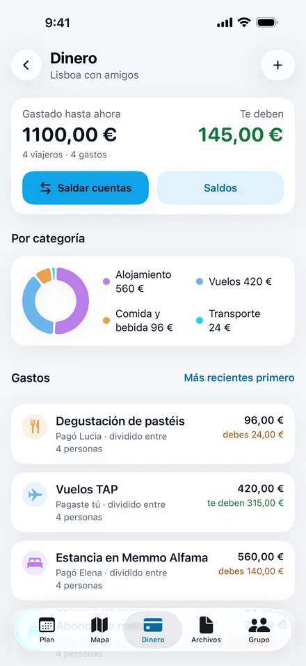 Dinero de Jurni para el viaje a Lisboa: 1100 € gastados entre cuatro viajeros, 145 € que te deben, un botón Saldar cuentas y el gasto por categoría.