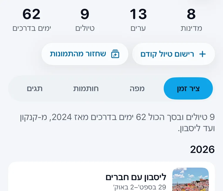 סיפור המסעות ב-Jurni: מדינות, ערים, טיולים וימים בדרכים, עם "רישום טיול קודם", "שחזור מהתמונות" וציר זמן של טיולים.