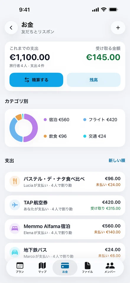 リスボン旅行のJurniの「お金」：旅行者4人でこれまでの支出€1,100.00、受け取る金額€145.00、「精算する」ボタン、カテゴリ別の支出。
