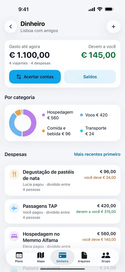 Dinheiro do Jurni para a viagem a Lisboa: € 1.100 gastos por quatro viajantes, € 145 a receber, um botão Acertar contas e os gastos por categoria.