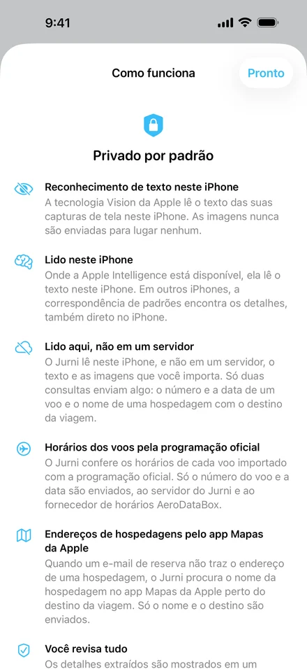 Tela Como funciona do Jurni, Privado por padrão: reconhecimento de texto neste iPhone, lido neste iPhone, lido aqui e não em um servidor, horários dos voos pela programação oficial, endereços de hospedagens pelo app Mapas da Apple e você revisa tudo.